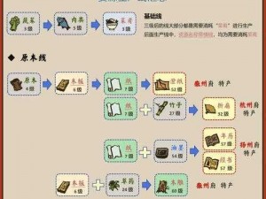 江南百景图三白酒每日获取攻略：揭秘白酒源头，解锁最佳获取途径