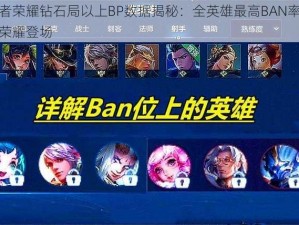 王者荣耀钻石局以上BP数据揭秘：全英雄最高BAN率英雄荣耀登场