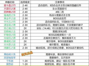 梦幻传奇手游装备强化巅峰攻略：进阶技巧大揭秘