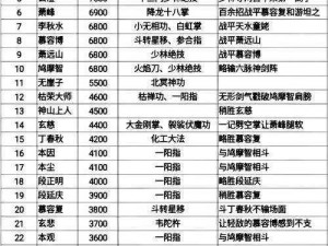 看我施展打狗棒法，深度解析天龙八部手游丐帮职业角色定位