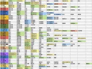 精灵宝可梦GO隆隆石技能搭配策略：如何优化隆隆石的技能组合？