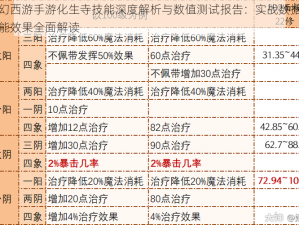 梦幻西游手游化生寺技能深度解析与数值测试报告：实战数据与技能效果全面解读