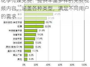 花季传媒免费：提供丰富多样的免费视频内容，涵盖各种类型，满足不同用户的需求