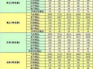 诛仙手游职业飞升任务攻略大全：解锁150级飞升条件及游戏策略详解