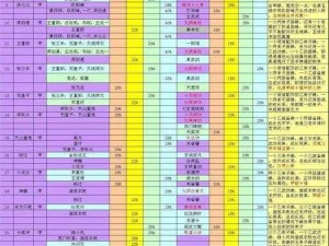 大掌门五绝弟子属性深度解析：缘分系统揭秘与特性分析