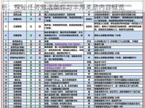 九阴真经手游神秘奇遇任务激活攻略及任务全景解析：探秘任务激活条件与丰厚奖励内容概览