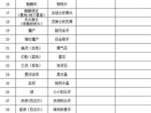 龙族手游随机物品获取概率公示：深度揭秘游戏内的稀有物品掉落机制及中奖概率揭秘