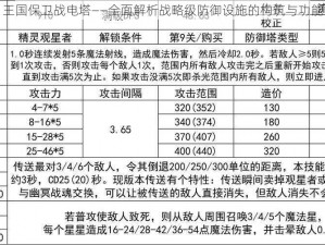 王国保卫战电塔——全面解析战略级防御设施的构筑与功能