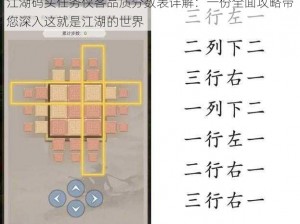 江湖码头任务侠客品质分数表详解：一份全面攻略带您深入这就是江湖的世界