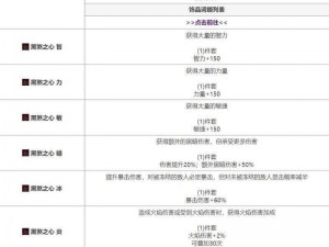 元气骑士全新红武装备全方位一览表：解锁强力武器，体验战斗新篇章