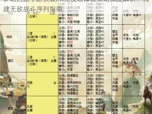 梦幻西游手游快攻PK竞技场阵容策略深度解析：构建无敌战斗序列指南