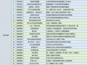 原神最新主线任务一览表全解析：探索多元剧情之旅