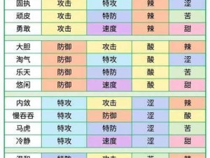 《口袋妖怪复刻：精灵性格全解析大全集》