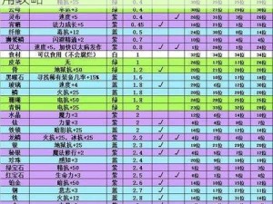 龙族幻想宠物全面解析：独特技能揭秘与运用攻略