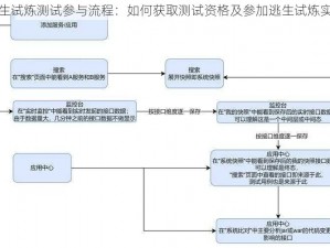 揭秘逃生试炼测试参与流程：如何获取测试资格及参加逃生试炼实战演练