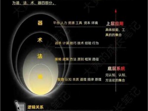 术士专业技能的完美融合：掌握多重技艺，实现卓越施展之道