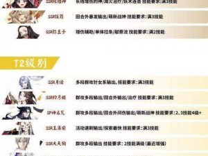 阴阳师日服最新版式神巅峰之战：最强式神排行榜揭晓