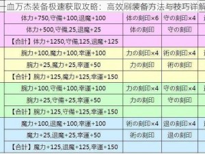 一血万杰装备极速获取攻略：高效刷装备方法与技巧详解