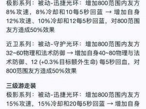 王者荣耀体验服2月24日全新更新揭秘：揭秘英雄调整、新增内容与游戏体验优化全解析