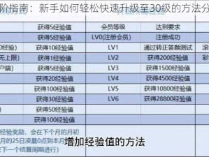 进阶指南：新手如何轻松快速升级至30级的方法分享