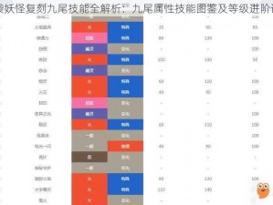 口袋妖怪复刻九尾技能全解析：九尾属性技能图鉴及等级进阶详解