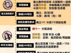 阴阳师手游御魂属性选择指南：策略性搭配与推荐攻略