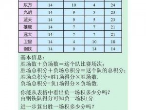 战队贡献积分系统构建：策略规划、公平评估与实践优化