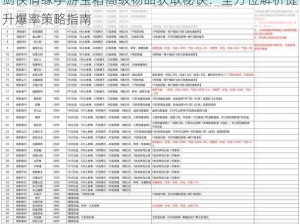 剑侠情缘手游宝箱高级物品获取秘诀：全方位解析提升爆率策略指南