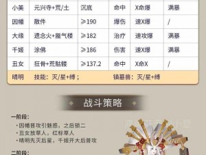 阴阳师手游：呱世无双阵容揭秘，逢魔之时通用攻略大分享