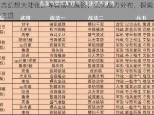 三国志幻想大陆张辽阵容搭配策略：优化战力分布，探索最佳组合之道