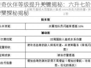 王者传奇伙伴等级提升关键揭秘：六升七阶段需要多少珍果探秘揭秘