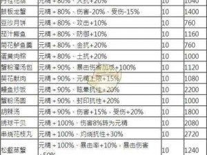 《剑网三食谱美食探秘之旅》