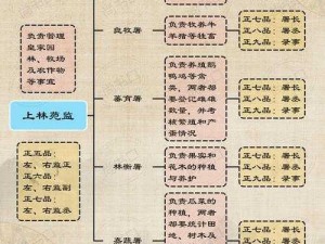 关于宋明朝安装及配置详解：实用指南与操作说明