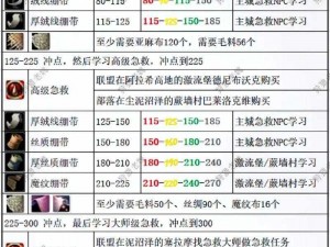 魔兽100营救小科任务攻略详解：任务流程与操作指南