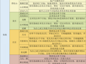 梦幻西游手游子女资质提升攻略：技巧介绍与实战解析