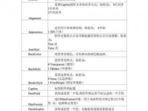 忘仙3千属性解析：属性概念解读与基础属性涵盖点探究