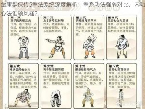 金庸群侠传5拳法系统深度解析：拳系功法强弱对比，内功心法谁领风骚？