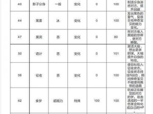 口袋妖怪复刻Mega达克莱伊实战配招指南与攻略推荐