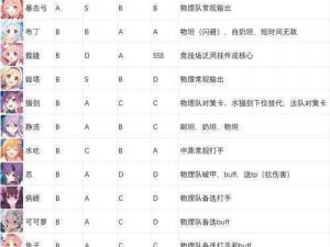 公主连结角色强度榜2024年TOP榜单揭秘：T0角色实力超凡引领潮流