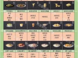 明日之后：闪光弹制作全攻略，配方材料收集一览指南