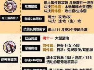 阴阳师手游式神觉醒攻略大全：掌握技能进阶与属性提升秘籍