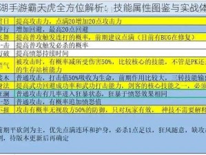 热血江湖手游霸天虎全方位解析：技能属性图鉴与实战体验评测