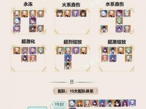 《原神进阶指南：枫原万叶出装攻略与最佳配队教程》