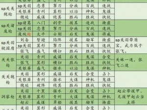 三国志战略版创新太尉盾战术解析：曹操司马懿满宠阵容搭配策略指南