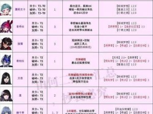 2022最新无期迷途角色强度排行榜TOP解析：实力角色一览