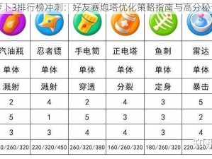 保卫萝卜3排行榜冲刺：好友赛炮塔优化策略指南与高分秘诀揭秘