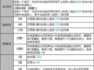 白夜极光康娜角色面板数据一览：深度解析与全面解读