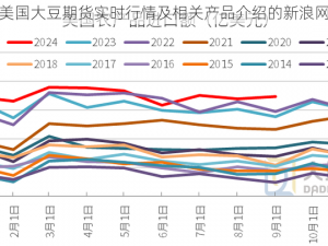 提供美国大豆期货实时行情及相关产品介绍的新浪网平台