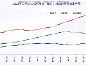 今日最新鹅价格行情分析：了解最新动态，掌握市场趋势