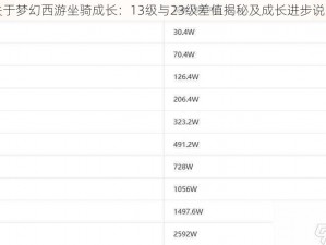 关于梦幻西游坐骑成长：13级与23级差值揭秘及成长进步说明